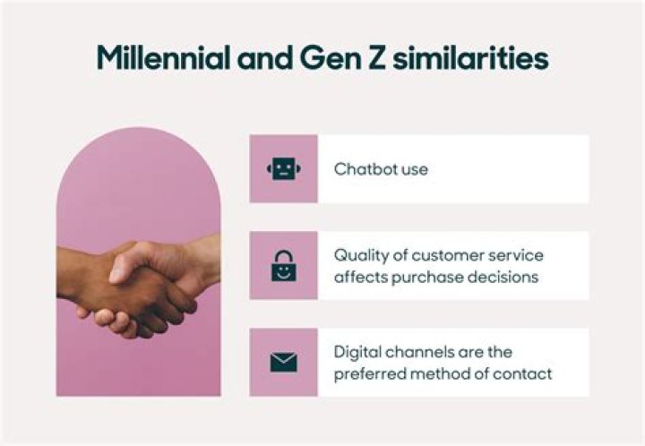 Are iGen and Gen Z the same