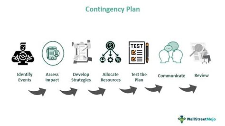 Can a seller have a contingency
