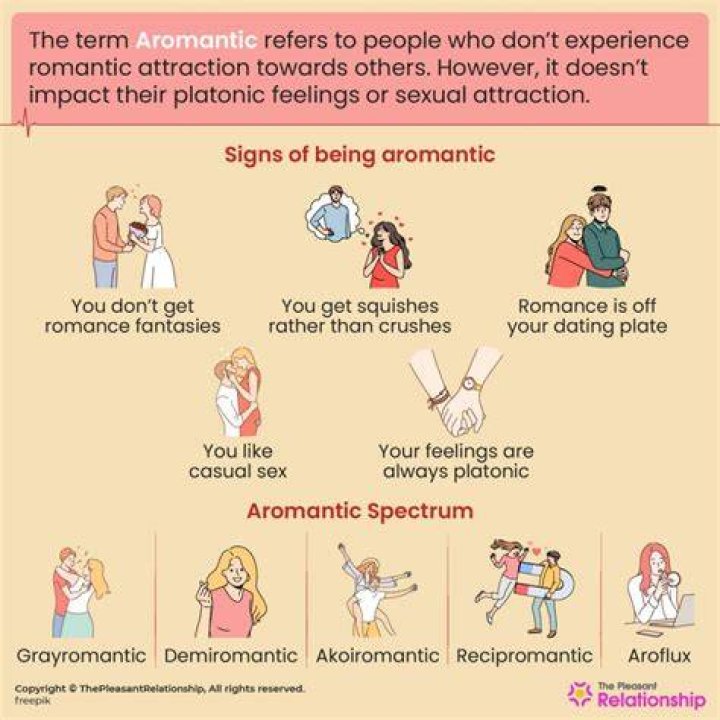 Can Aromantic people be in relationships