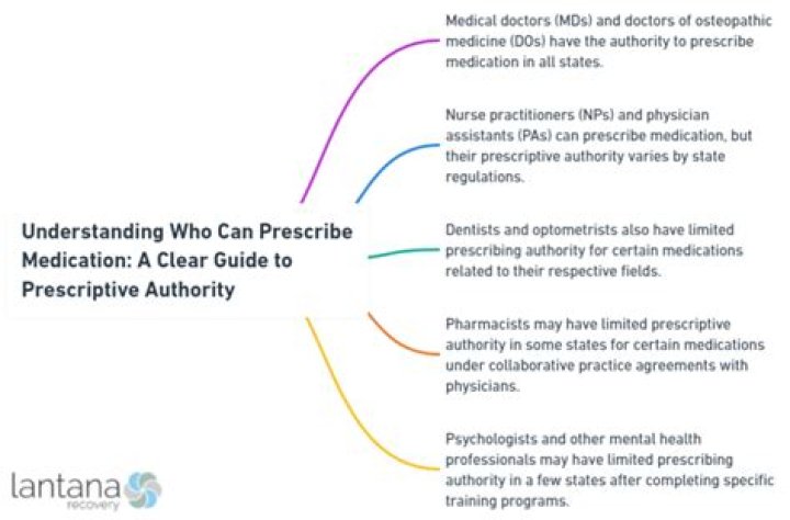 Can CNS prescribe medication
