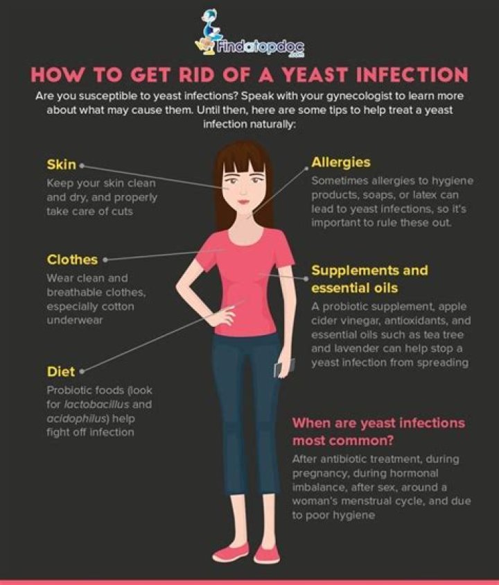 Can eating cornstarch cause yeast infections