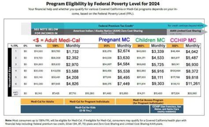 Can I get welfare if Im pregnant