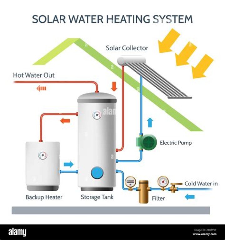 Can I use a hot water heater to heat my pool