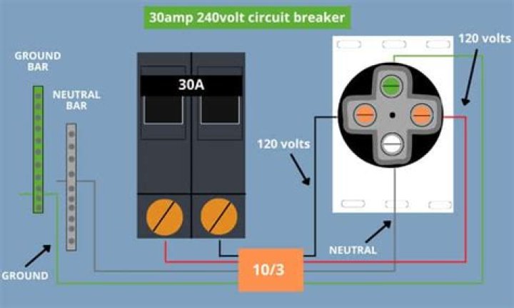 Can you change a 10 amp breaker to 20 amps