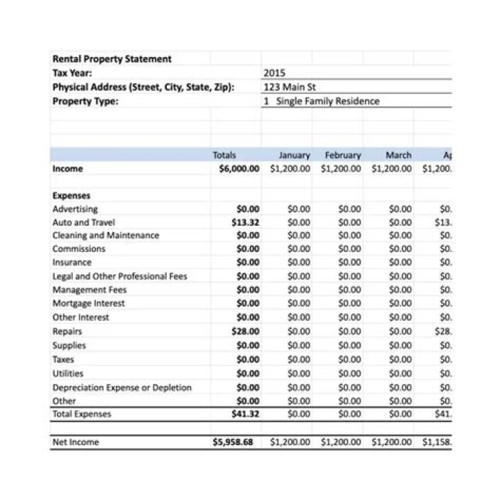 Can you deduct interest expense on rental property