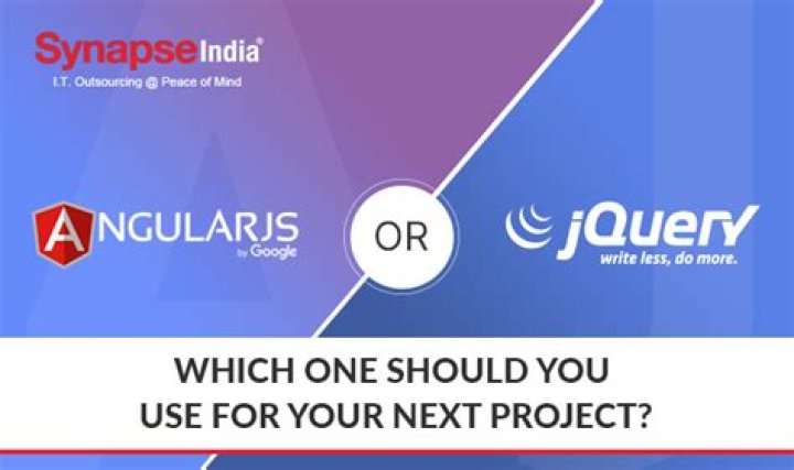 Can you use jQuery in angular
