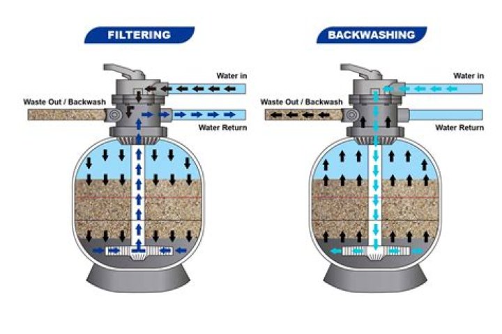 Can you wash a car air filter with water