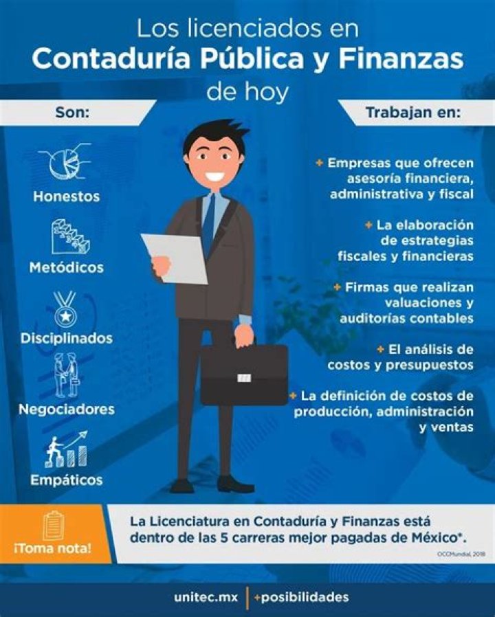 ¿Cómo se abrevia licenciado en contabilidad