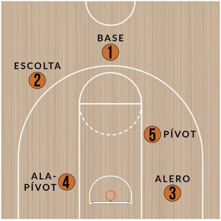 ¿Cuál es la función de la posicion del armador en baloncesto