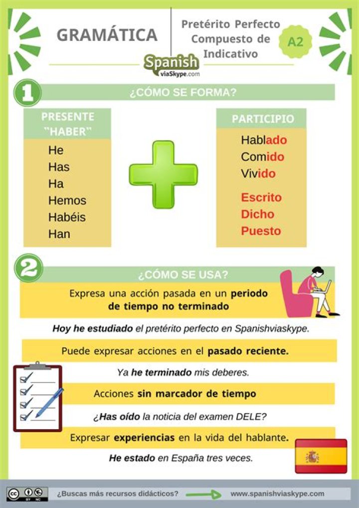 ¿Cuándo se usa el preterito perfecto