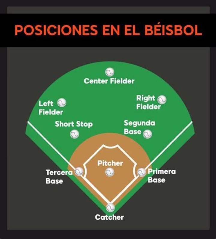 ¿Cuántas entradas extras hay en el béisbol