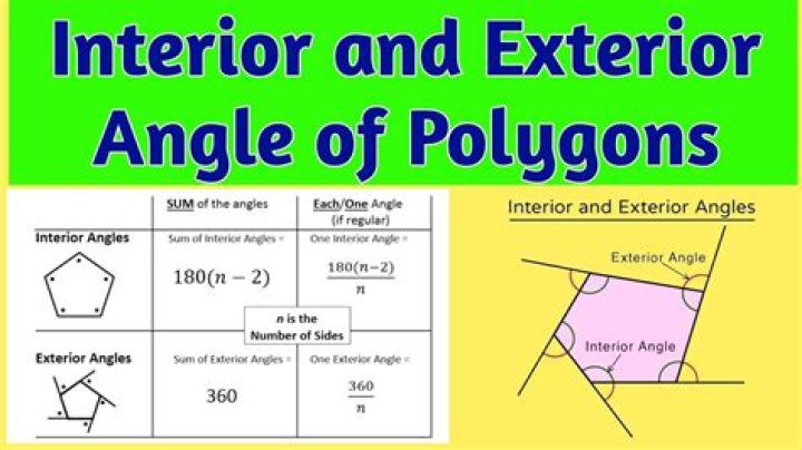 Do all polygons exterior angles add up to 360