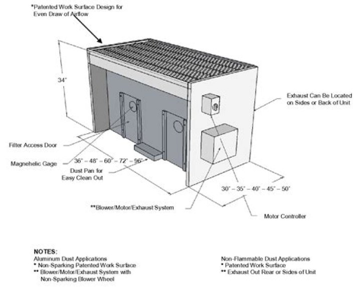 Do downdrafts work