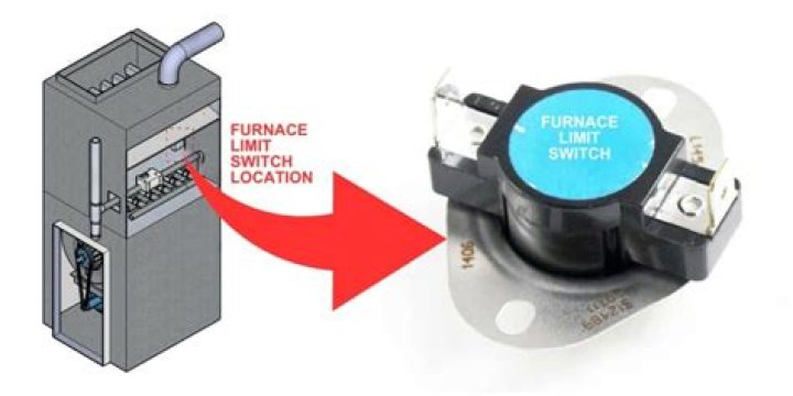 Do furnace limit switches go bad
