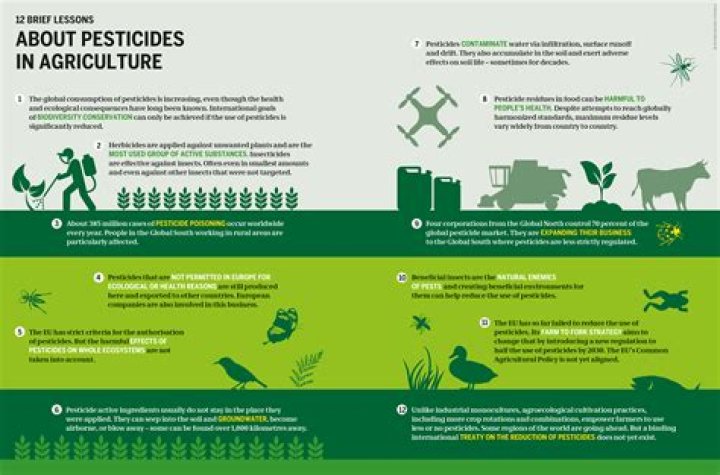 Do organic apples have pesticides