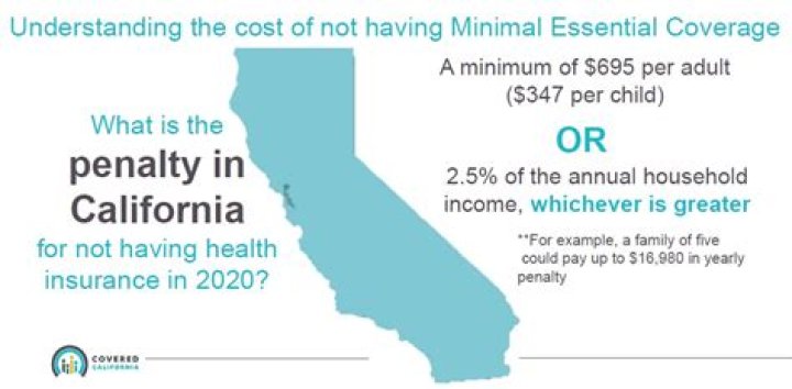 Do you get penalized for not having health insurance in California