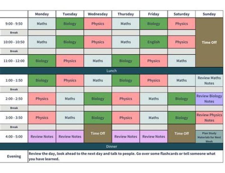 Do you need a revision timetable