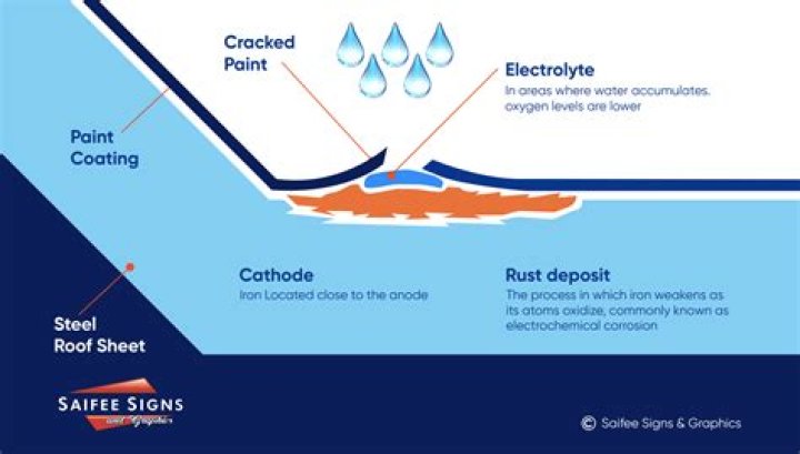 Does antifreeze cause rust