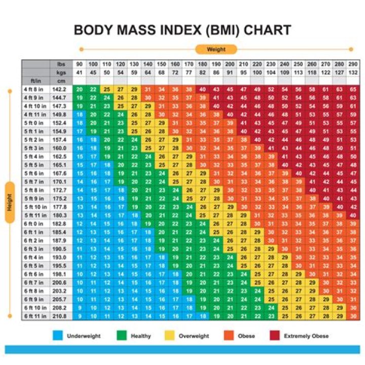 Does BMI measure body fat percentage