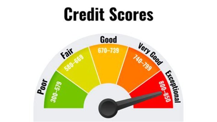 Does checking Equifax affect credit score