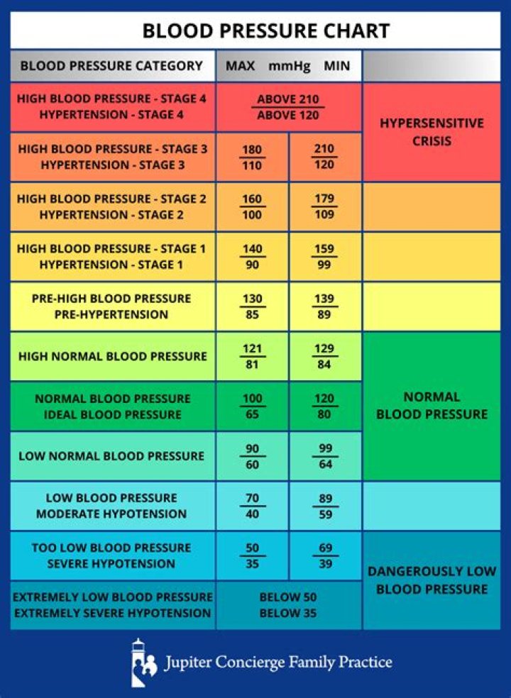 Does contrave make your blood pressure go up