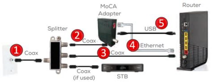 Does Frontier FiOS require a modem