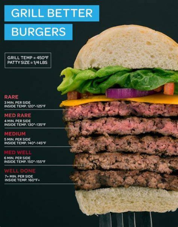 Does grilling burgers reduce fat
