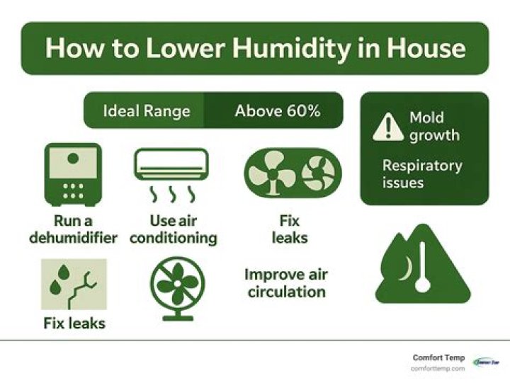Does high humidity cause mildew