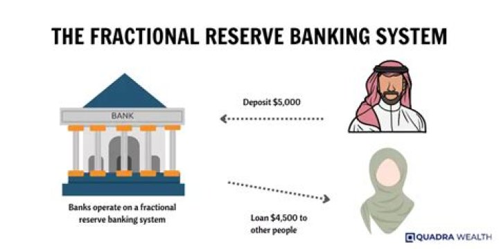 Does the US have a fractional reserve banking system