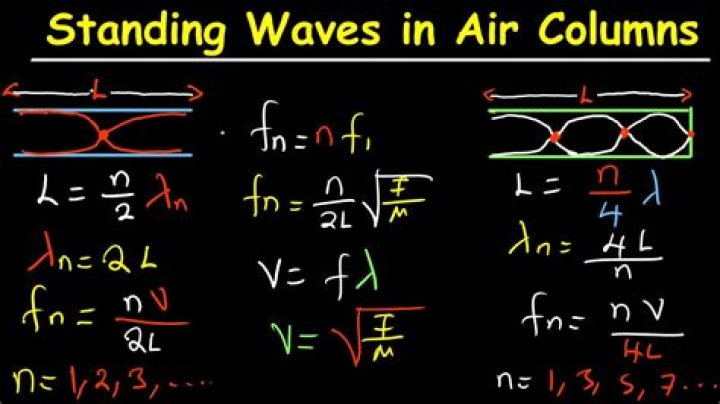How are standing waves produced in an air column