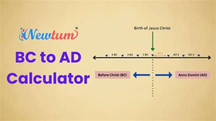 How BC and AD are calculated