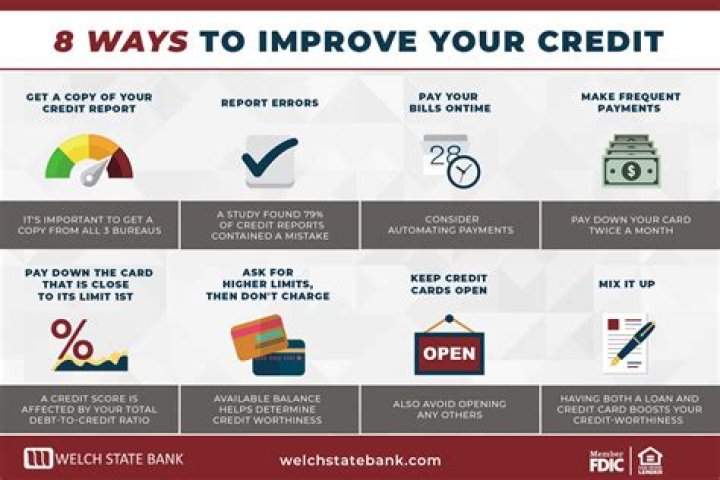 How can I build my credit score
