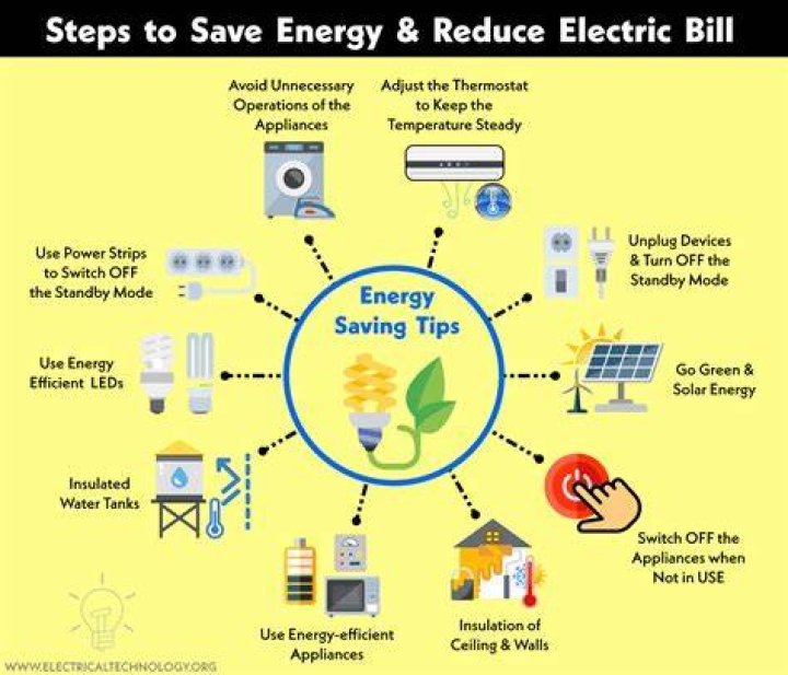 How can we reduce energy waste especially electrical energy