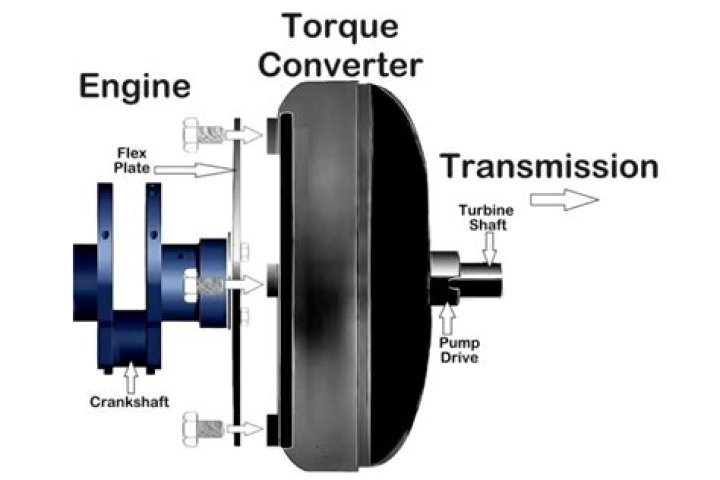 How can you tell if a torque converter is bad