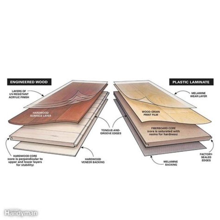 How can you tell laminate from hardwood