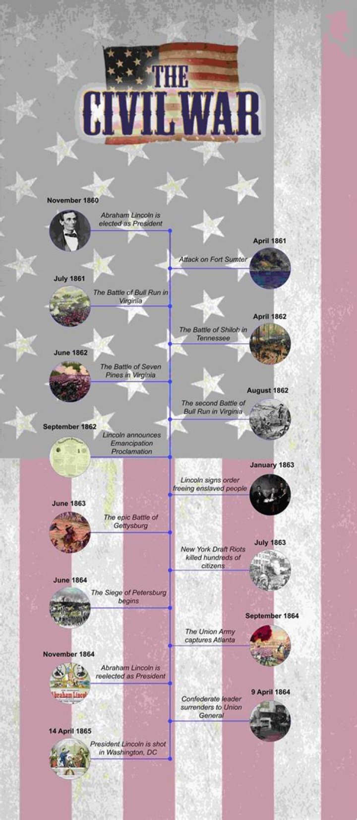 How did the gag rule lead to the Civil War