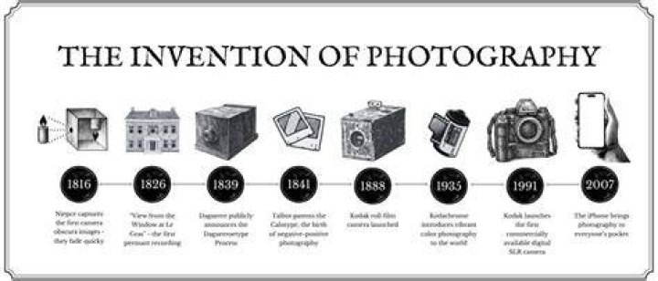 How did the invention of photography impact the art world
