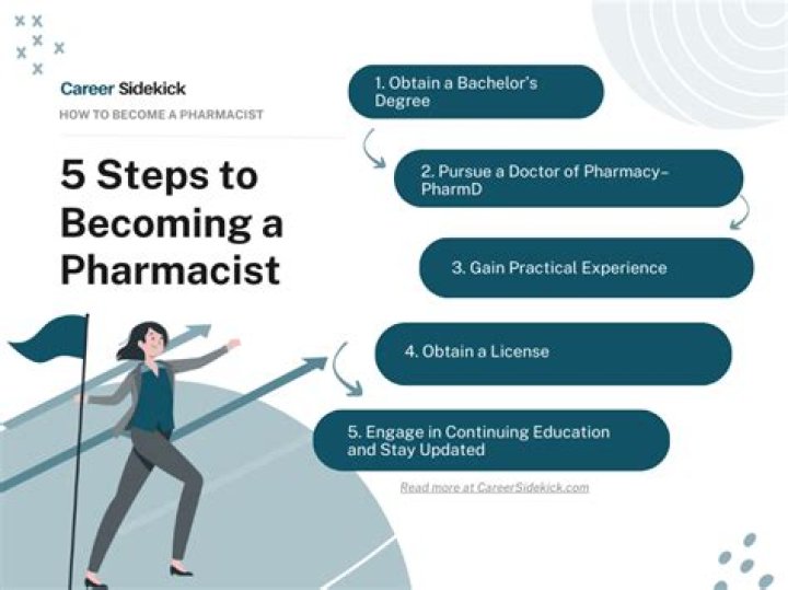 How do I become a pharmacist in South Carolina