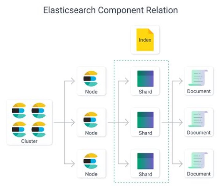 How do I connect to Elasticsearch AWS