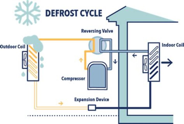 How do I defrost my air conditioner quickly