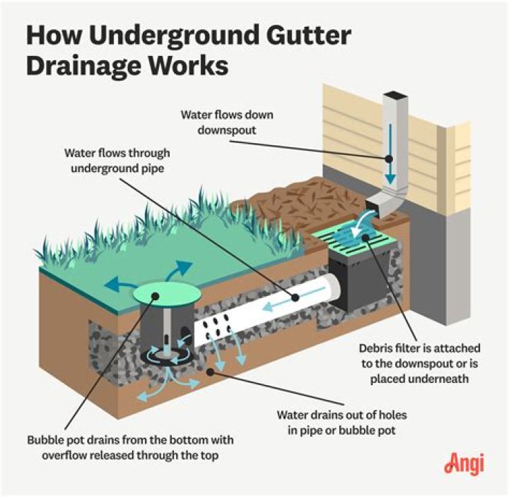 How do I find a buried drain pipe