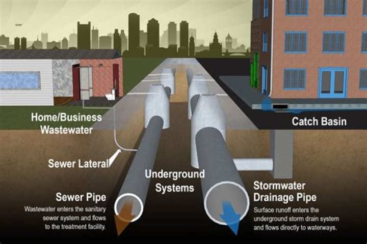 How do I find an underground sewer line