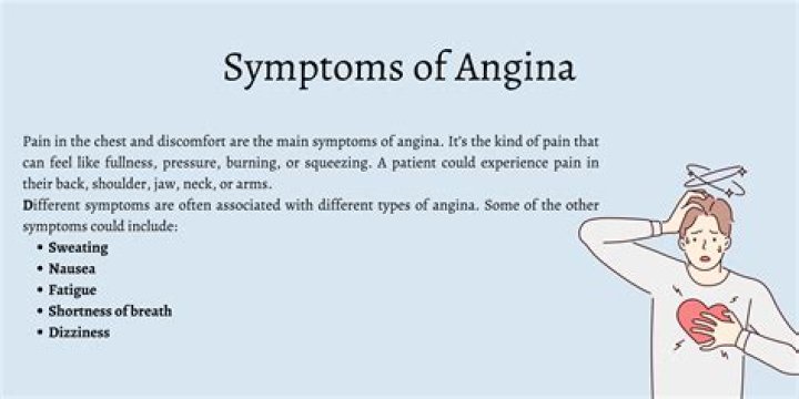 How do I know if I have angina