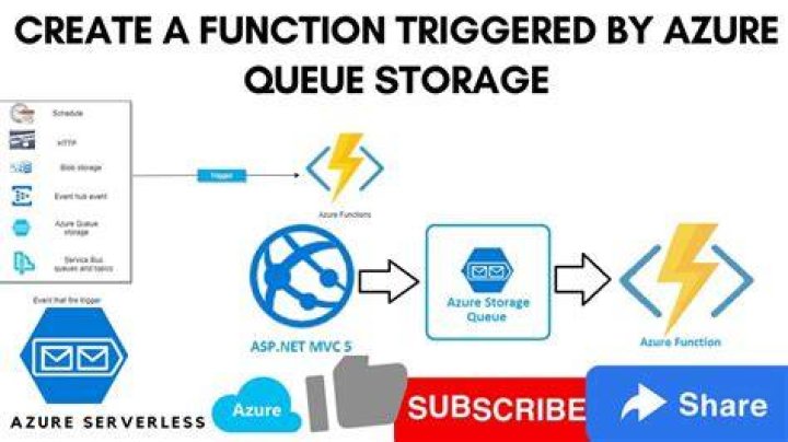 How do I make an Azure Storage account