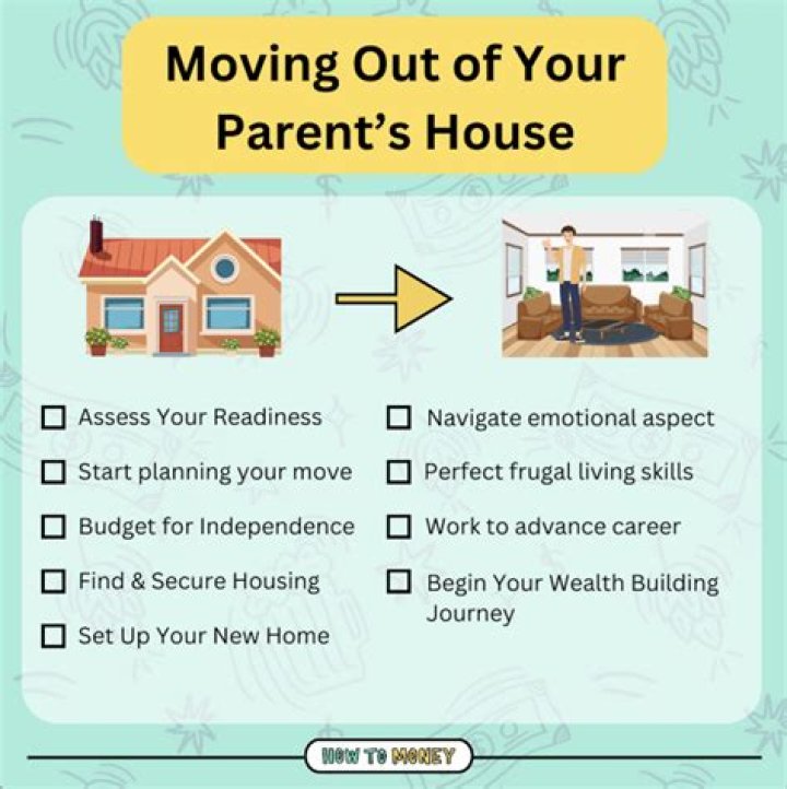 How do I move back home with parents