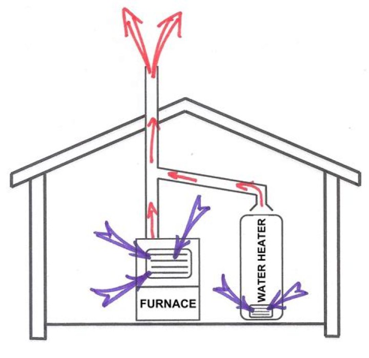 How do I vent my furnace