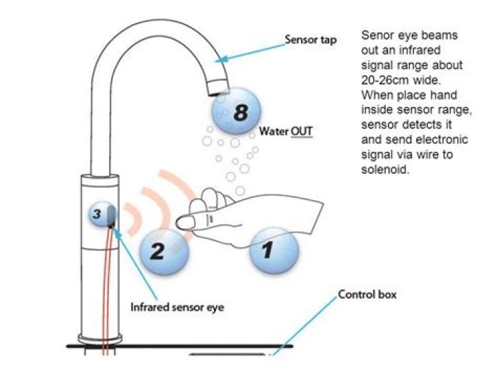 How do motion sensing faucets work