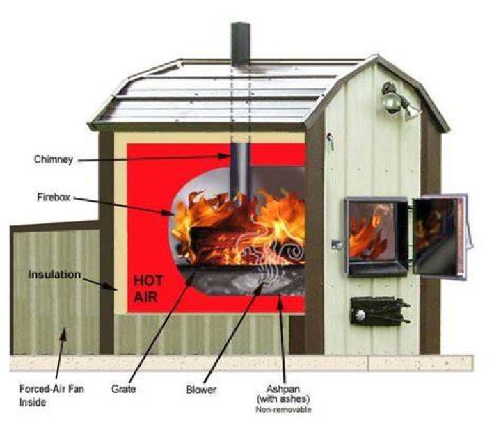 How do outdoor wood burning furnaces work