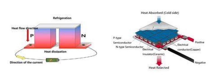 How do plug in coolers work