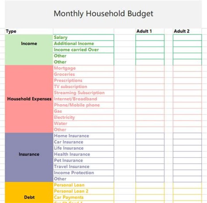 How do you budget for renting a house